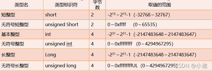 C语言基本语法的示例分析