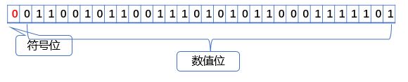 C语言基本语法的示例分析