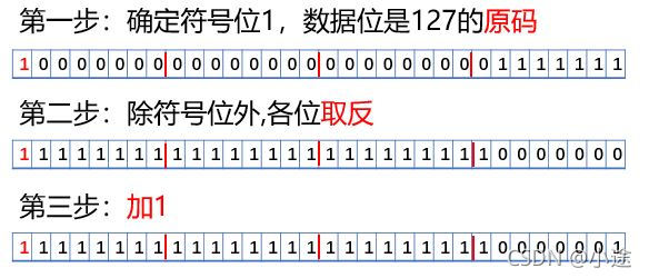 C语言基本语法的示例分析