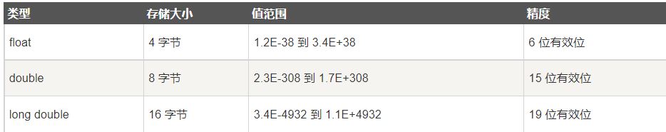 C语言基本语法的示例分析