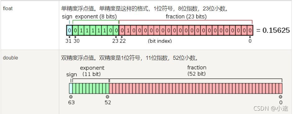 C语言基本语法的示例分析