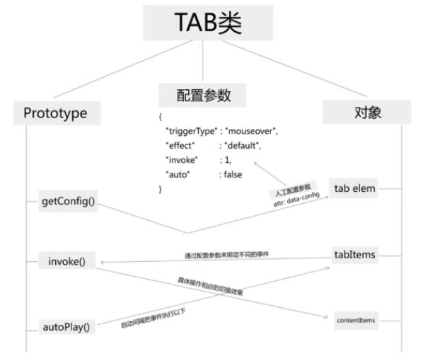 js开发插件如何实现tab选项卡效果