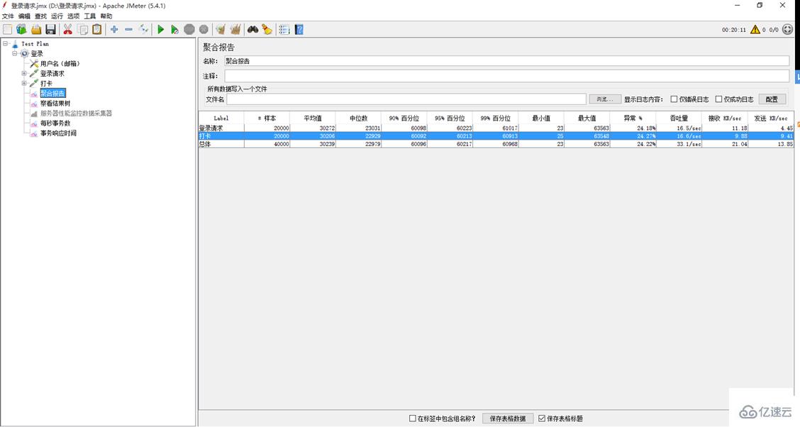 PHP7性能优化的内容有哪些