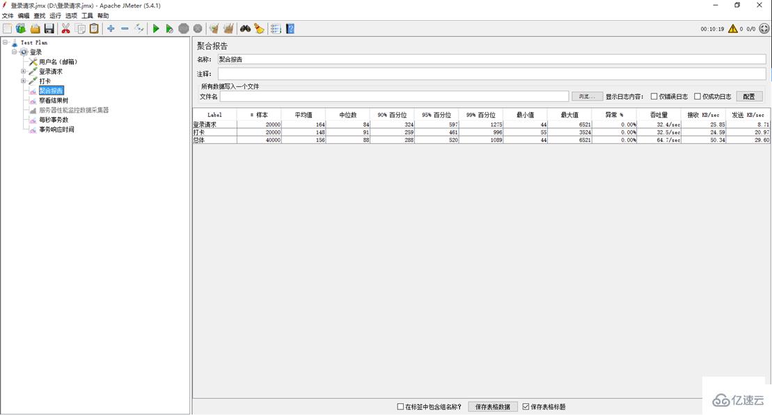 PHP7性能优化的内容有哪些