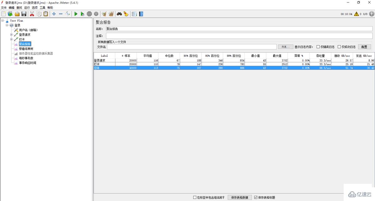 PHP7性能优化的内容有哪些