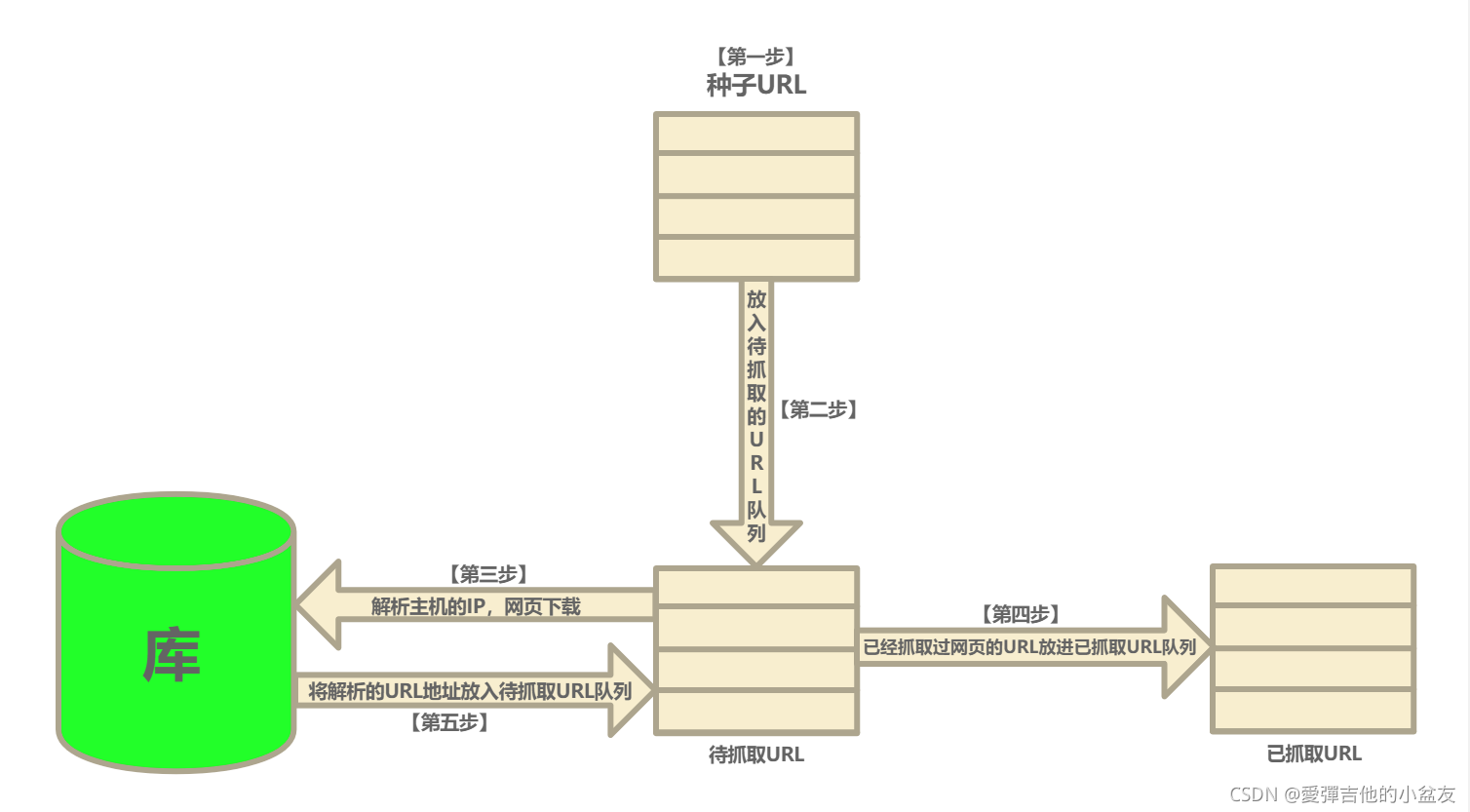 python如何实现网络爬虫