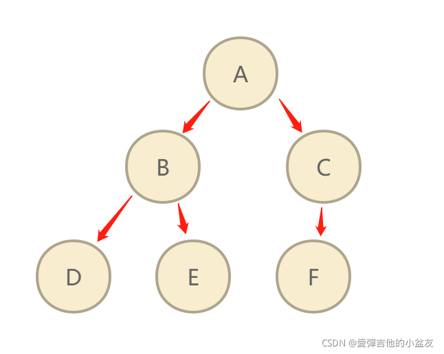 python如何实现网络爬虫