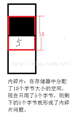 C++设计一个简单内存池的示例分析