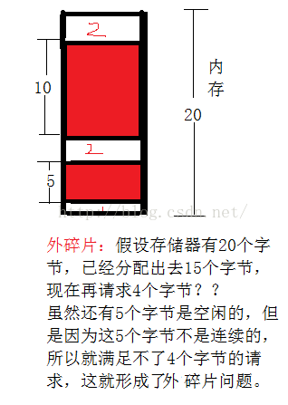 C++设计一个简单内存池的示例分析