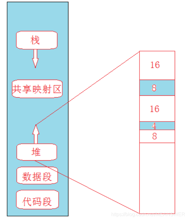 C++怎么实现定长内存池