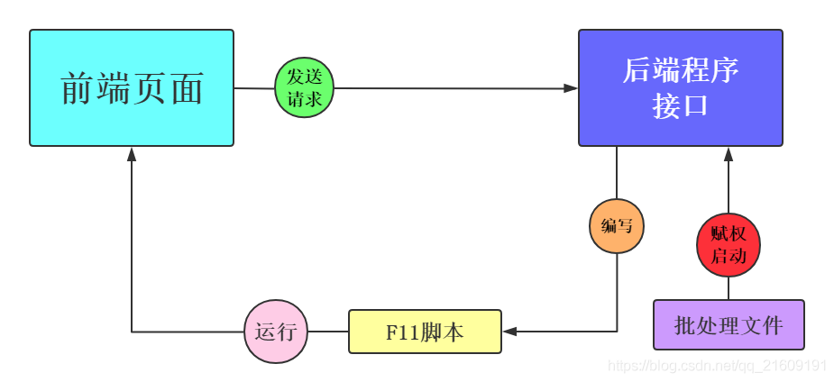 如何让SpringBoot中谷歌浏览器全屏效果实现