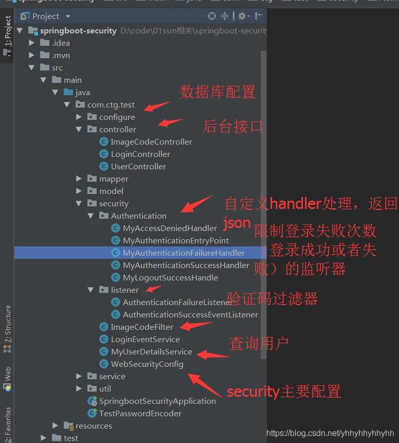 springboot整合security和vue的示例分析