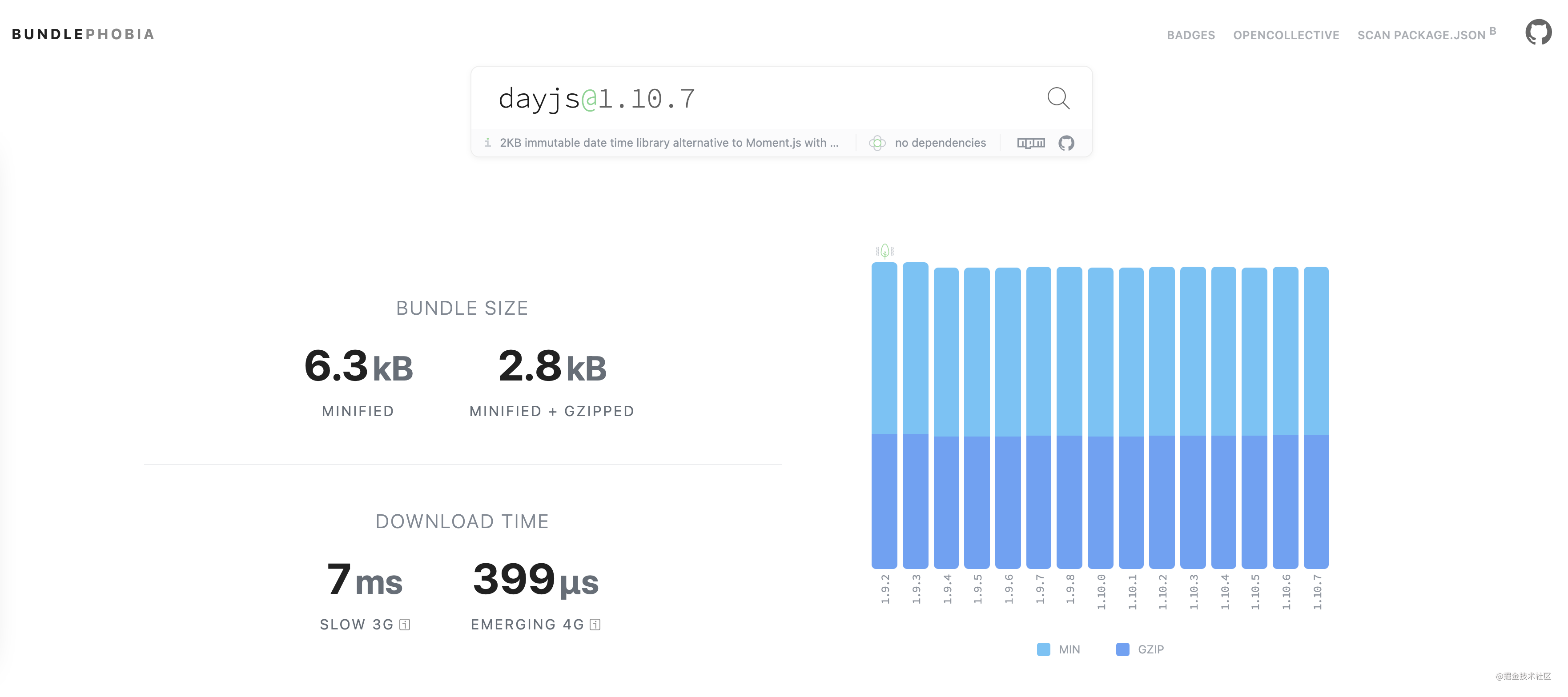 Day.js怎样处理JavaScript中的日期