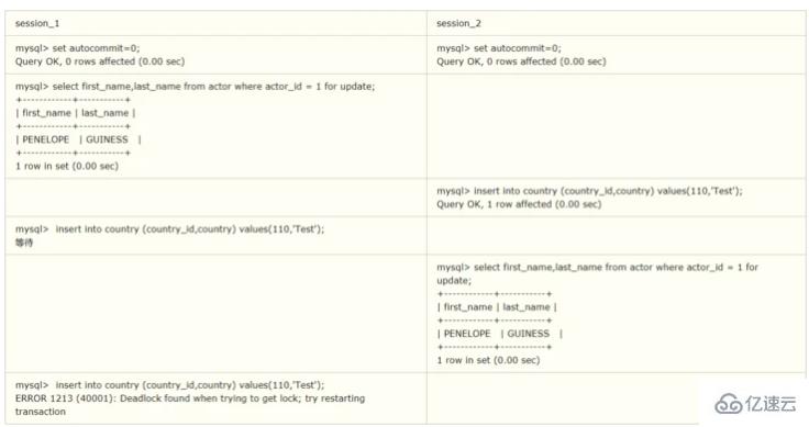 MySql的行级锁和表级锁是怎样的