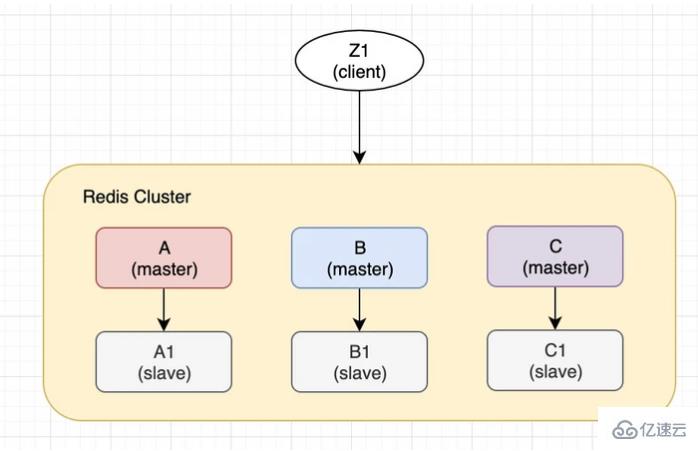 Redis Cluster到底会不会丢数据