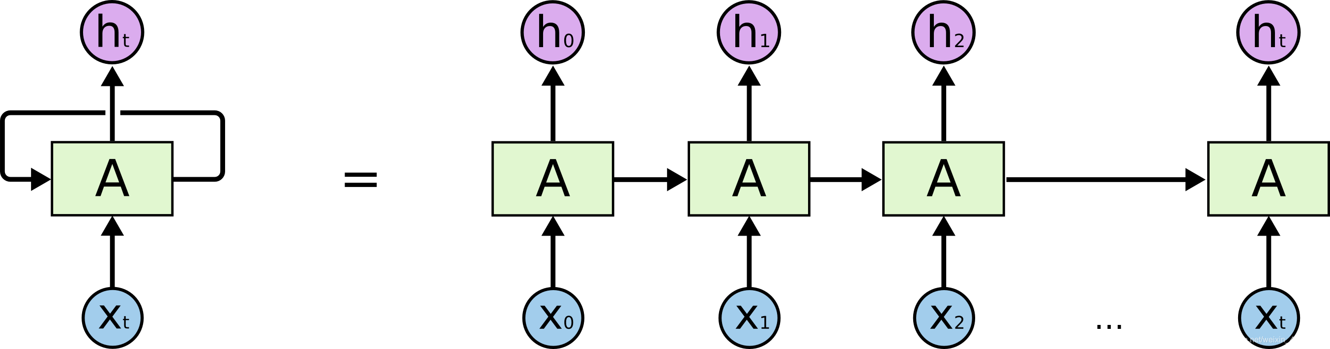 Python中學(xué)習(xí)NLP自然語言處理電影影評的操作方法