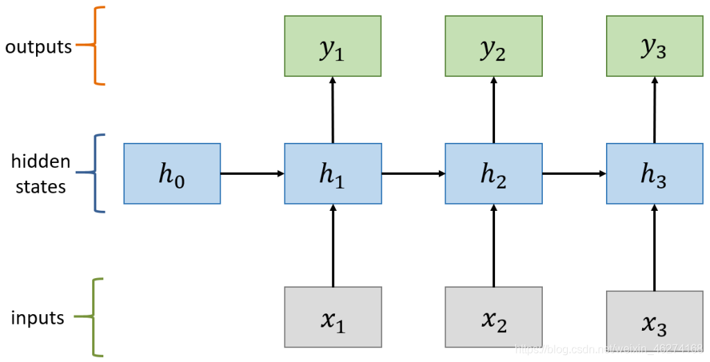 Python中學(xué)習(xí)NLP自然語言處理電影影評的操作方法