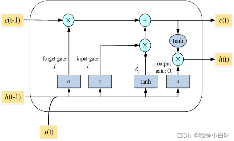 Python中學(xué)習(xí)NLP自然語言處理電影影評的操作方法