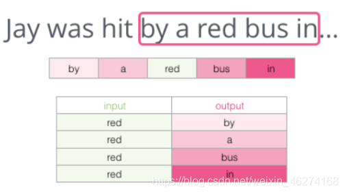 Python中如何學(xué)習(xí)NLP自然語言處理基本操作詞向量模型