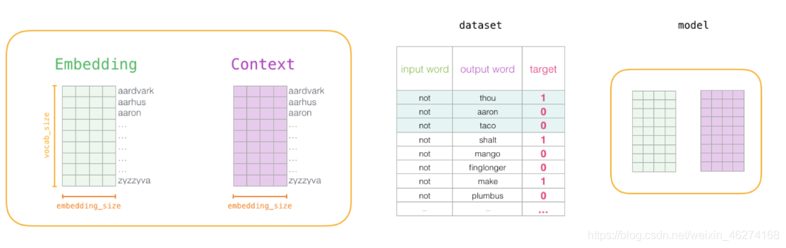 Python中如何学习NLP自然语言处理基本操作词向量模型