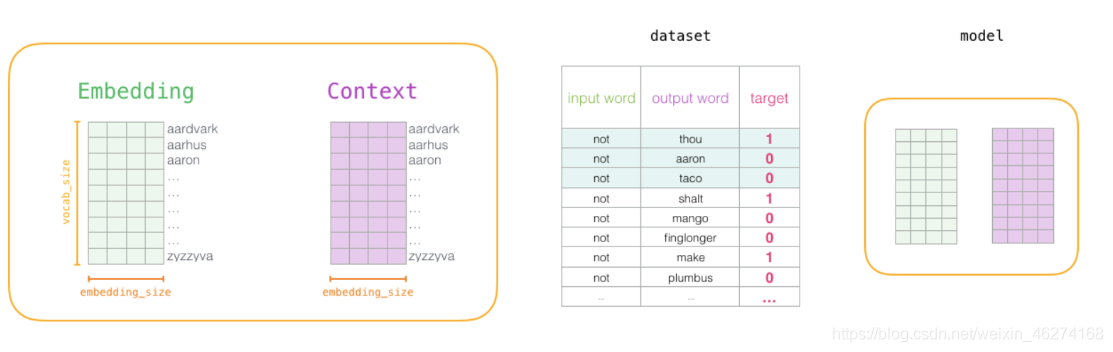 Python中如何學(xué)習(xí)NLP自然語言處理基本操作詞向量模型