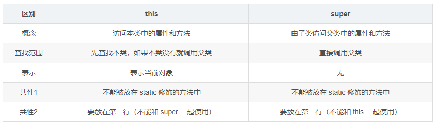 Java中多態(tài)、抽象類和接口的示例分析