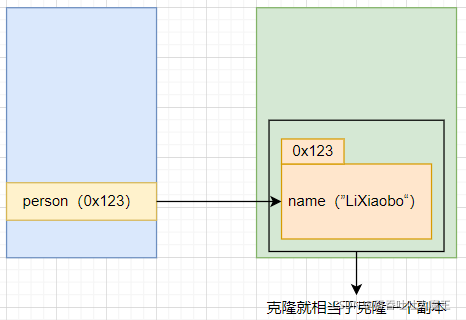 Java中多態(tài)、抽象類和接口的示例分析