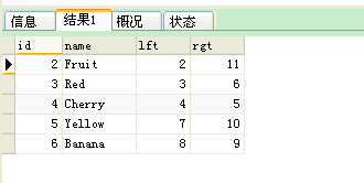 Mysql树形结构的数据库表设计是怎样的