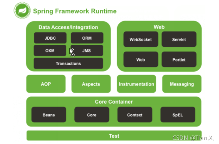 如何理解Java Spring框架与Spring IOC