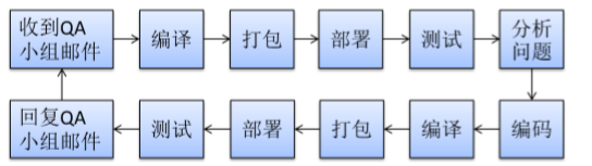 maven中多個子模塊構(gòu)建順序是怎么樣的