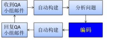 maven中多个子模块构建顺序是怎么样的