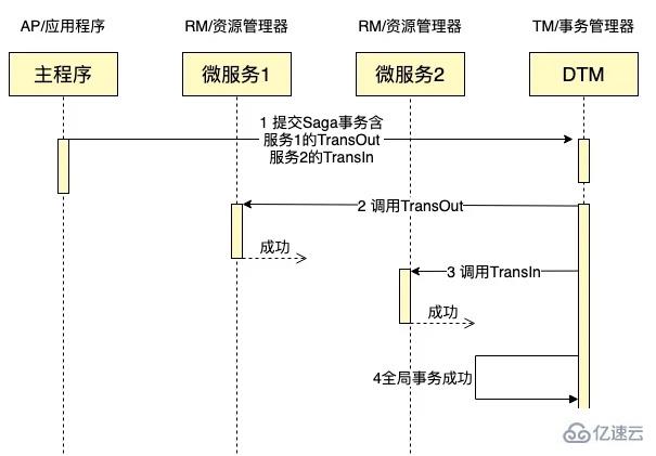 分布式事务的7种解决方案是怎样的