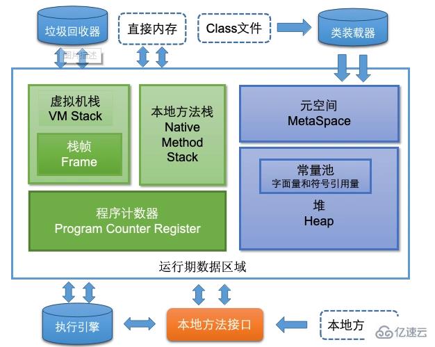 java中内存泄漏和内存溢出是什么意思