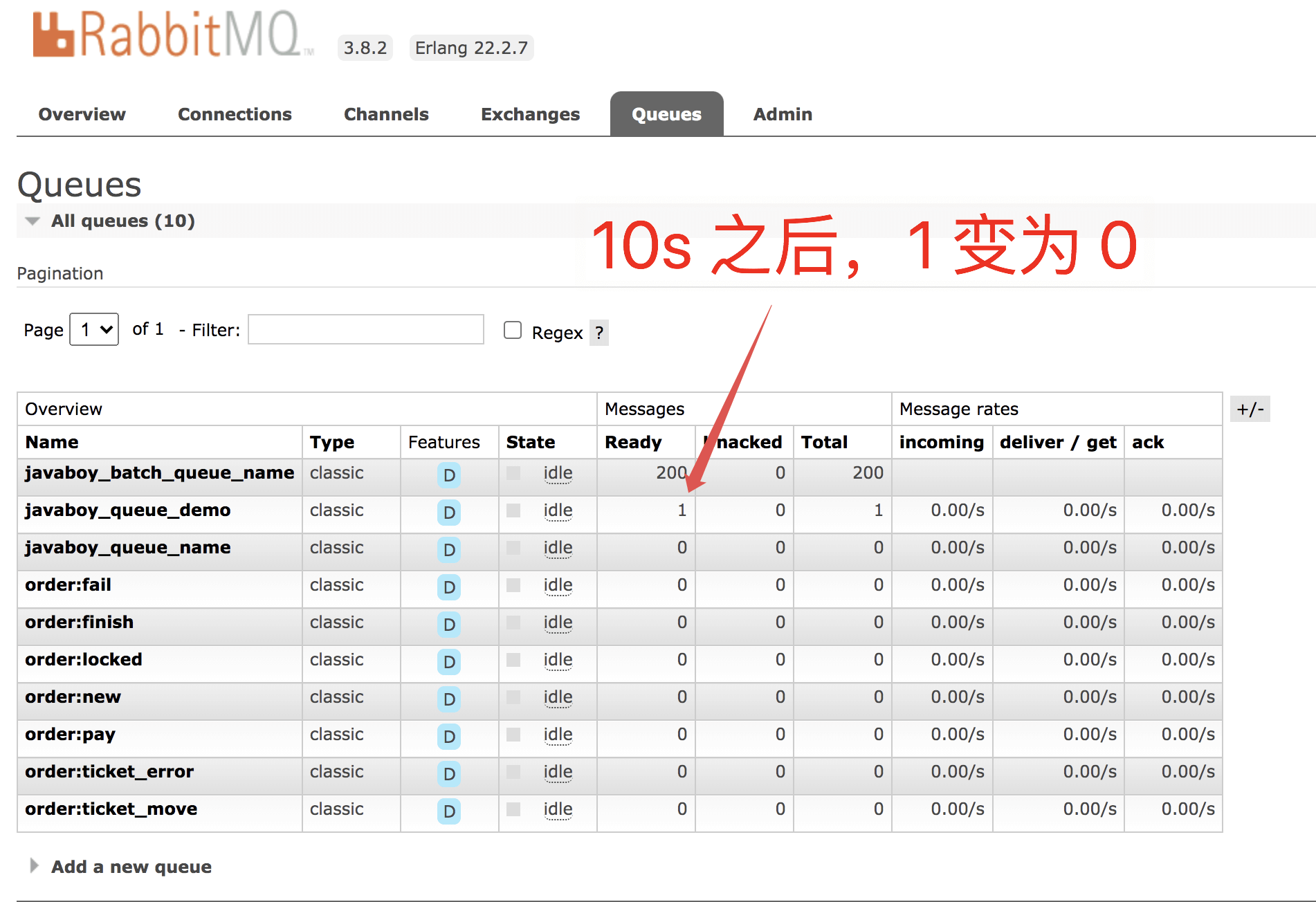 Java RabbitMQ中的消息长期不消费是否会过期