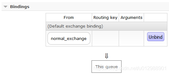 如何理解Java RabbitMQ的TTL和DLX