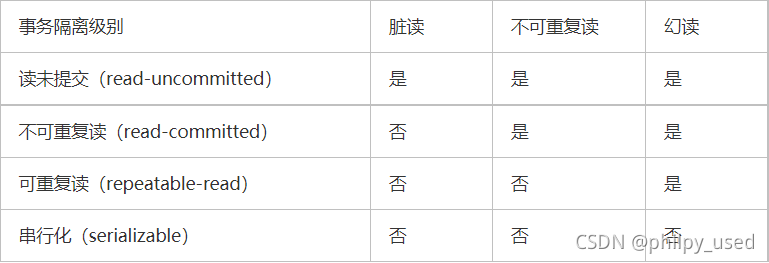 Java Spring声明式事务是什么