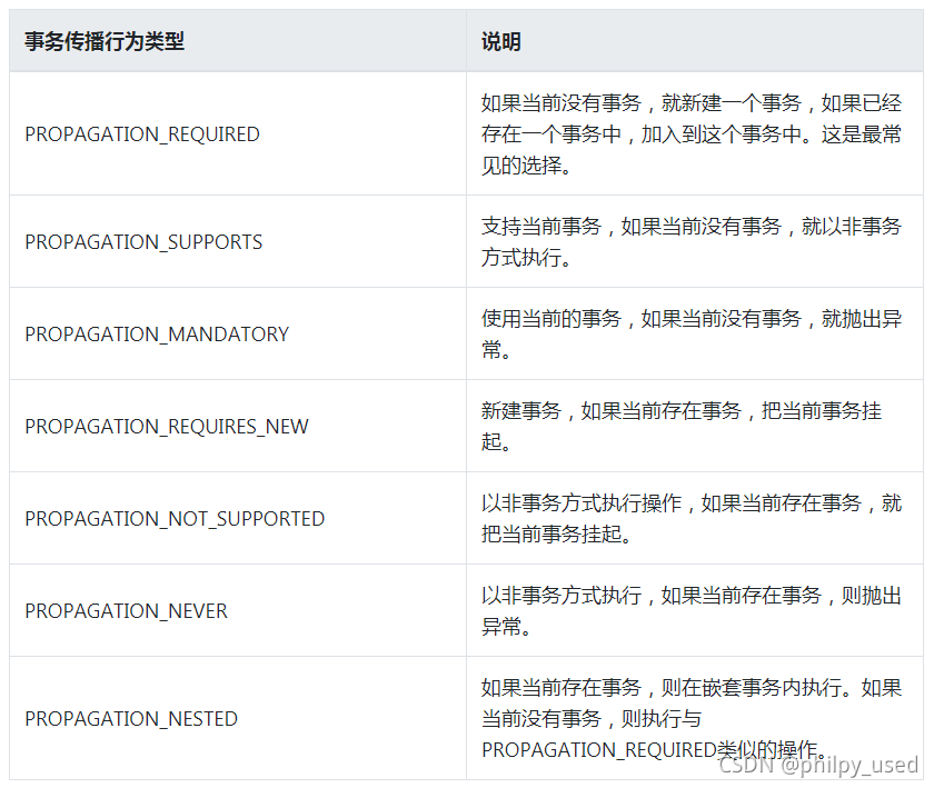 Java Spring声明式事务是什么