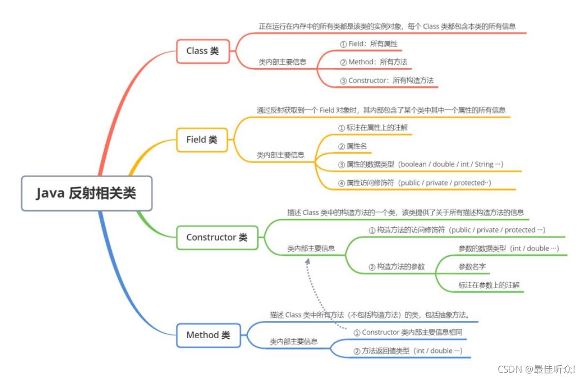 Java的反射机制是什么以及是如何获取反射的