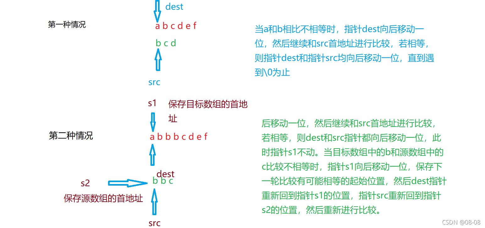 C语言中常用库函数模拟实现的示例分析