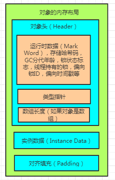 Java中Synchronized的使用及底层原理是怎样的