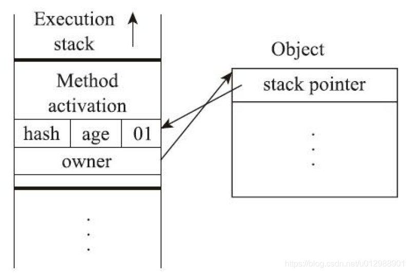 Java中Synchronized的使用及底层原理是怎样的