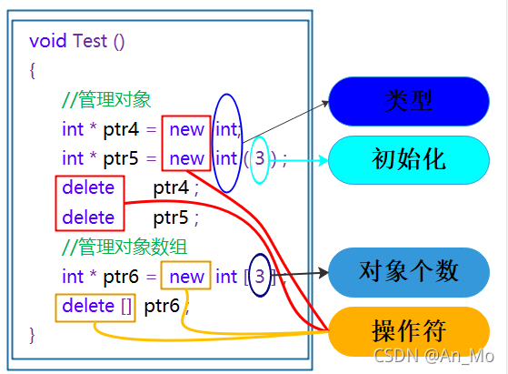 如何理解C++的内存管理