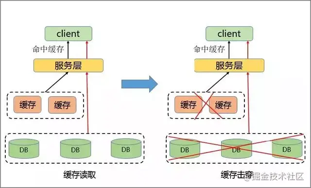 Redis中热点Key如何产生的