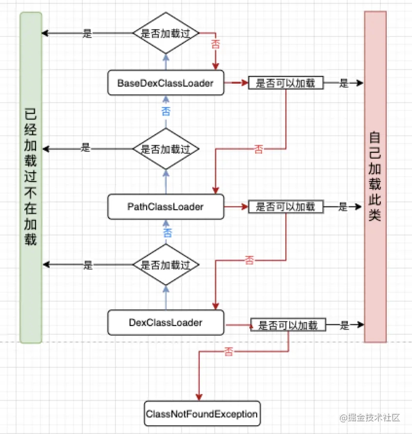 Android插件化是怎樣的