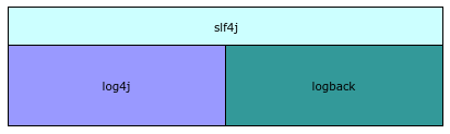 在日志中記錄Java異常信息的正確姿勢(shì)是怎樣的