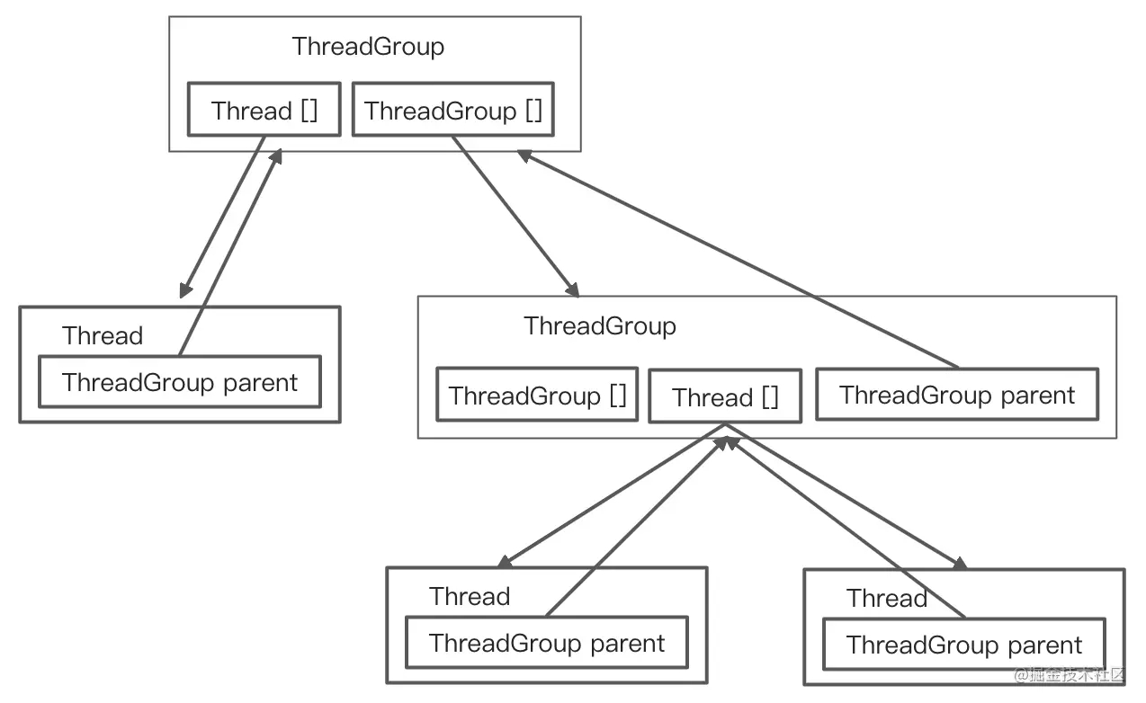 Android是怎样捕捉java异常的