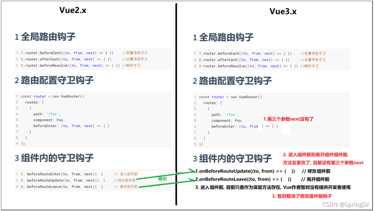 Vue2.x与Vue3.x中路由钩子的区别是怎样的