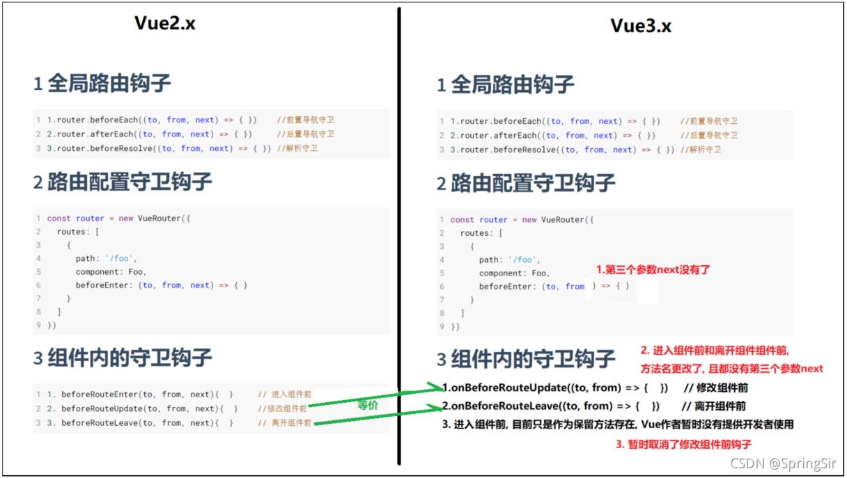 Vue2.x與Vue3.x中路由鉤子的區(qū)別是怎樣的