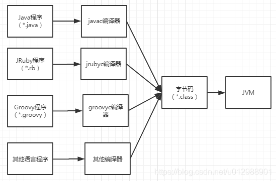 Java JVM字节码指令集是怎样的