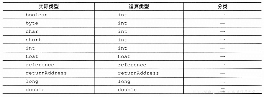 Java JVM字节码指令集是怎样的